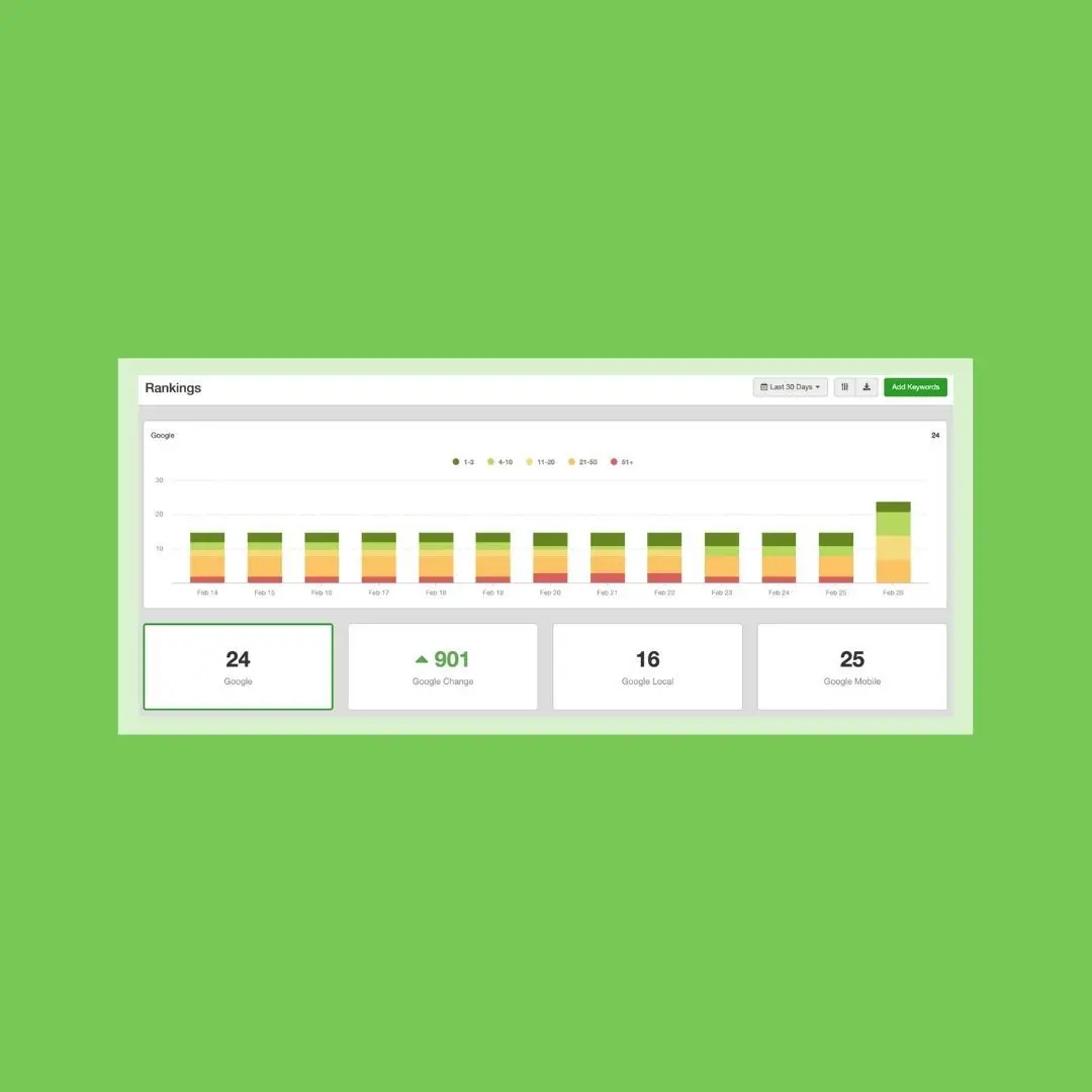 Dental SEO 