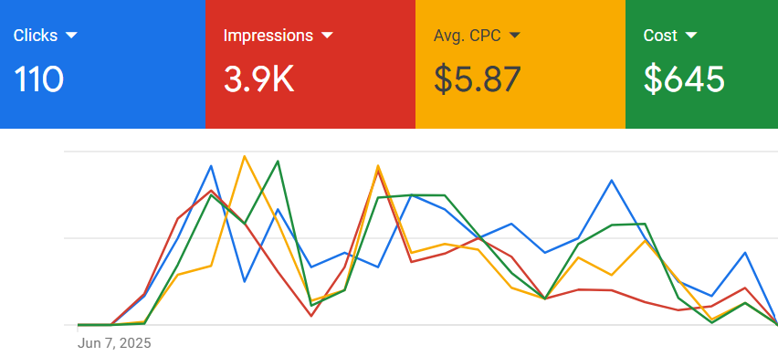 Google Ads Management | JR Marketing Group Google Ads Management Hervey Bay